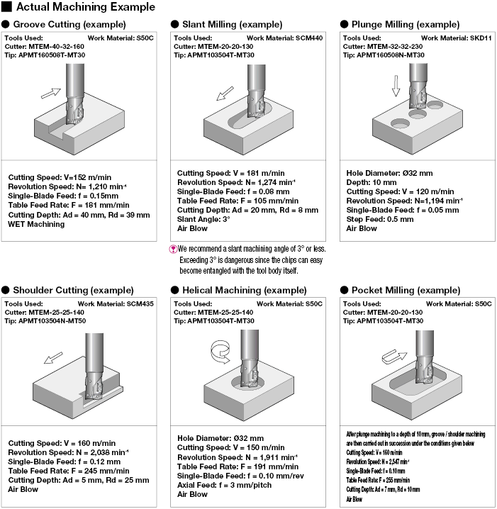 Different machining operations with endmills